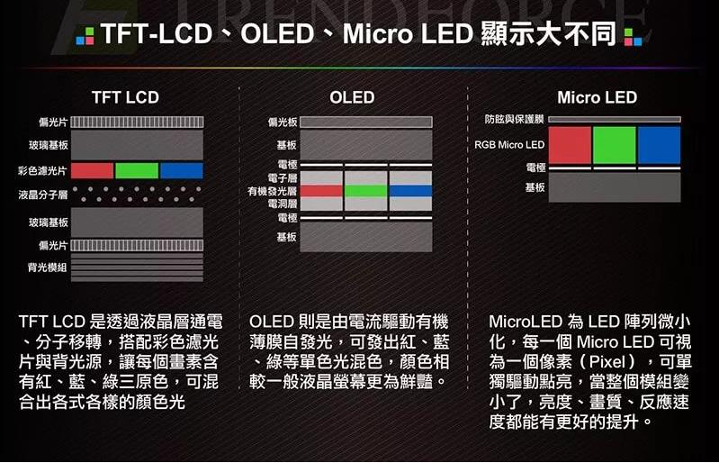 Micro LED顯示距離商業(yè)化還有多遠(yuǎn)？